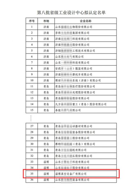 公司被列入关于第八批省级工业设计中心拟认定名单