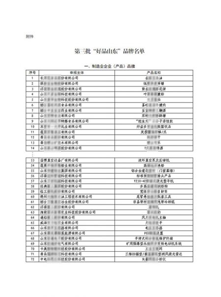 我公司被列入&ldquo;好品山东&rdquo;品牌名单